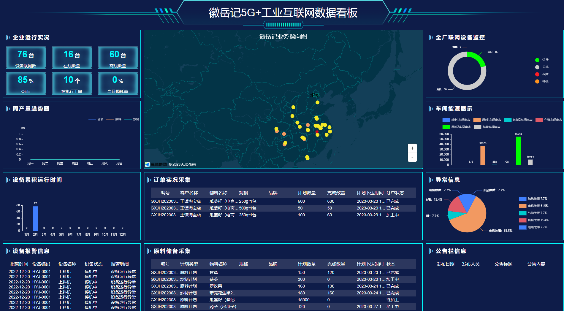 新一代信息技术应用,生产数字化改造,信息化软件系统建设,工厂5g专网