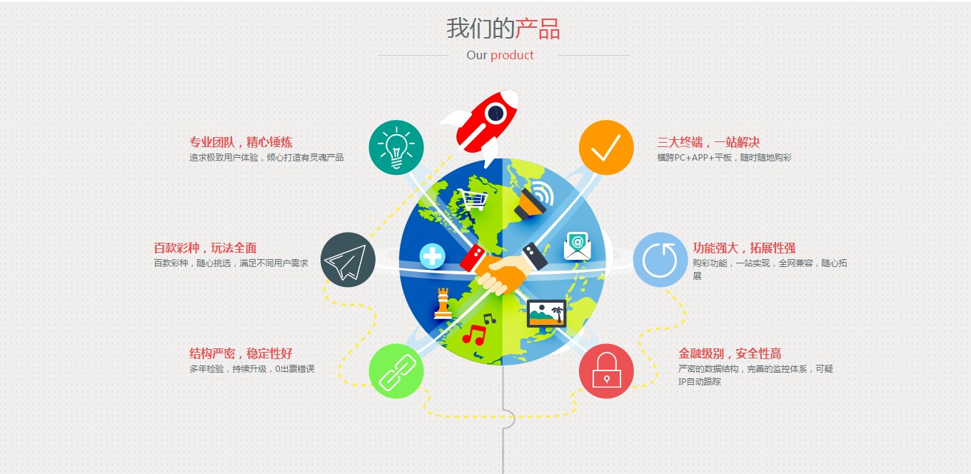 探索未来之选 iLOTTERY应用软件服务新体验