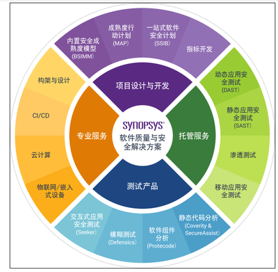 保证财产安全,如何应对层出不穷的网络攻击?